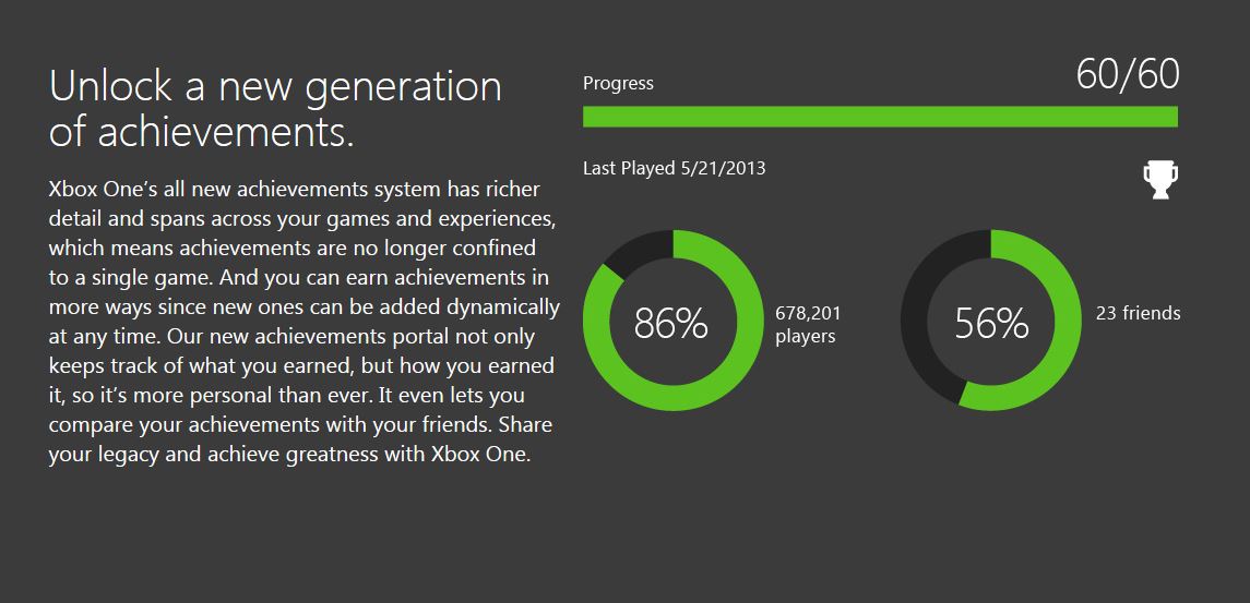 How Achievements Are Changing For Xbox One