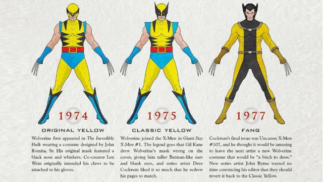 The Evolution Of Wolverine, From 1974 To Today