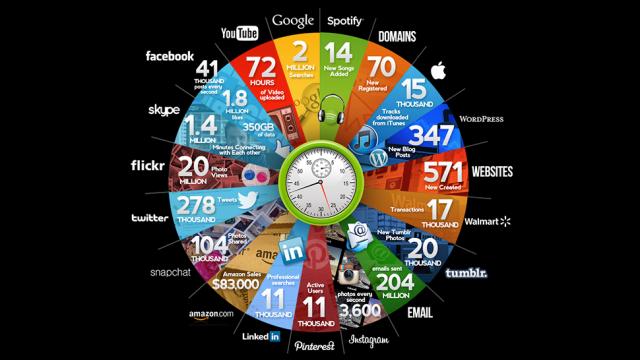 72 Hours Of YouTube Uploads Every Minute, And More Internet Stats