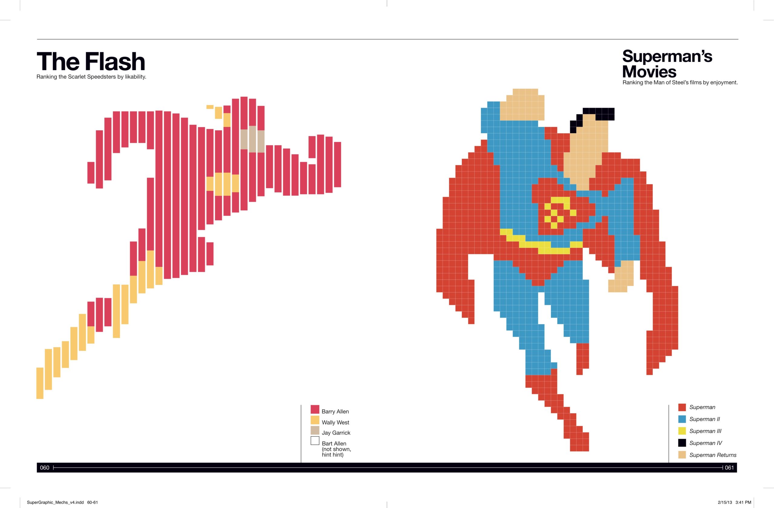 Behold: The Nerdiest Superhero Infographics Ever
