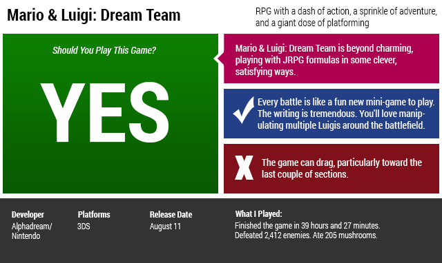 Mario & Luigi: Dream Team: The Kotaku Review