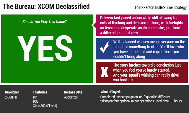 The Bureau: XCOM Declassified: The Kotaku Review