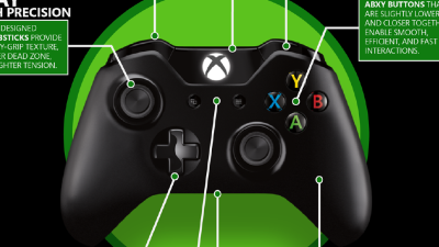 Take A Guided Tour Of The Xbox One’s Controller