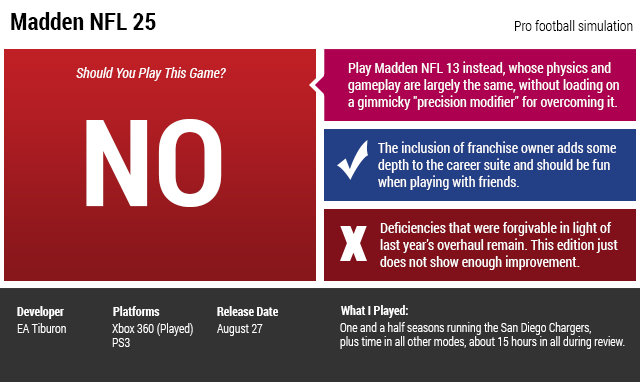 Madden NFL 25: The Kotaku Review