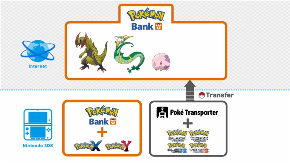 Pokemon X And Y Lets You Store Pokemon Online… For An Annual Fee