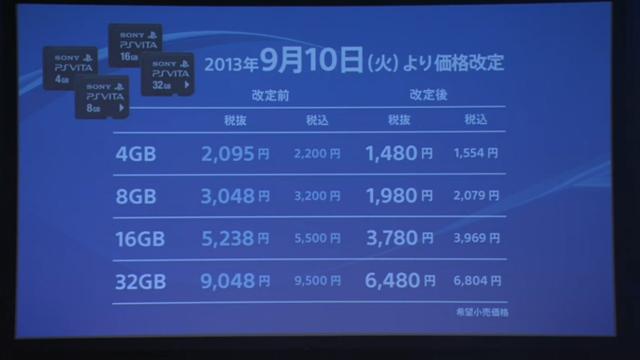 PS Vita Gets Brand New 64GB Memory Card In Japan