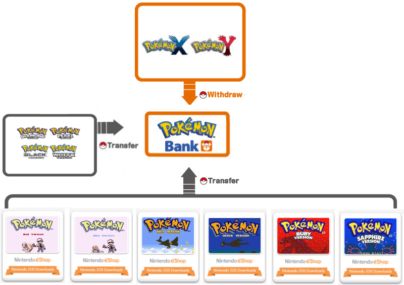Here’s Why Pokemon Bank Is Exciting