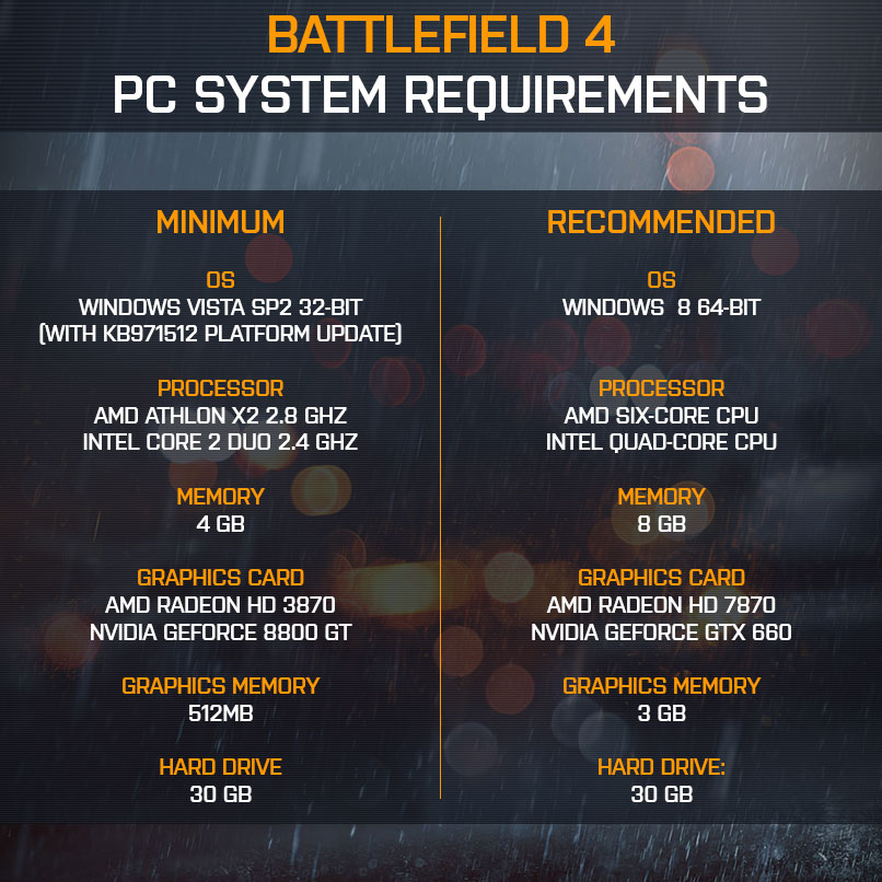 Battlefield 4’s PC Specs Prefer Big Rigs And… Windows 8?