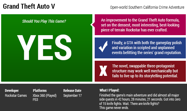 Grand Theft Auto V: The Kotaku Review