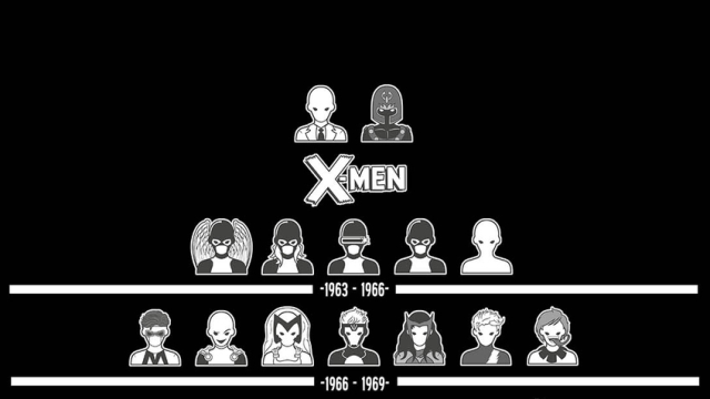 Every Generation Of X-Men In One Awesome Picture