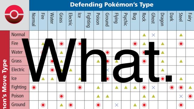 Simplified Pokemon Type Chart (read left to right)