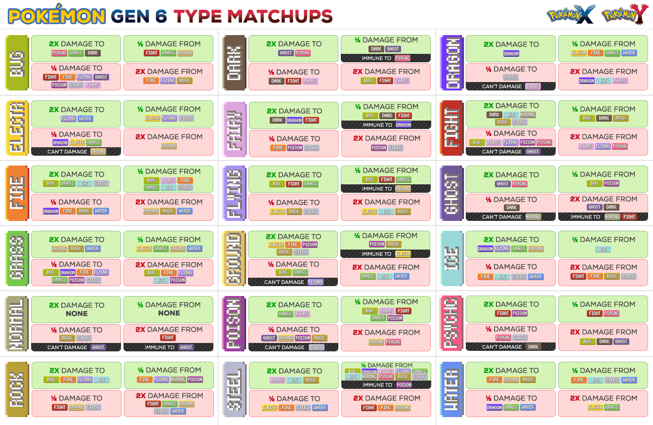 Print this Pokemon X & Y weakness chart – Destructoid