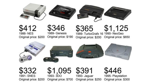 36 Years Of Console Prices, Adjusted For Inflation