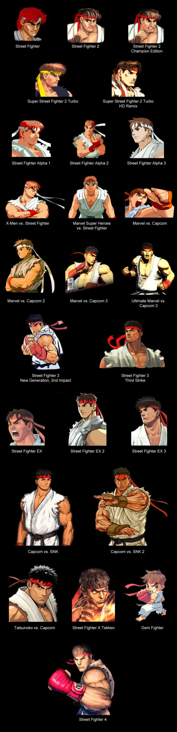 How Street Fighter’s Ryu Changed Over The Years