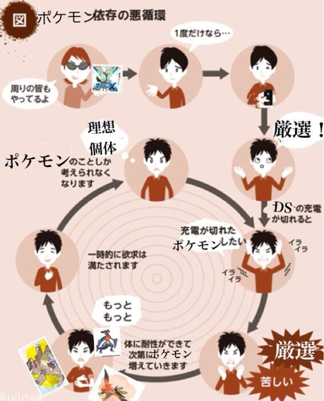 In Japan, The Cycle Of Dependency Has Gone Viral