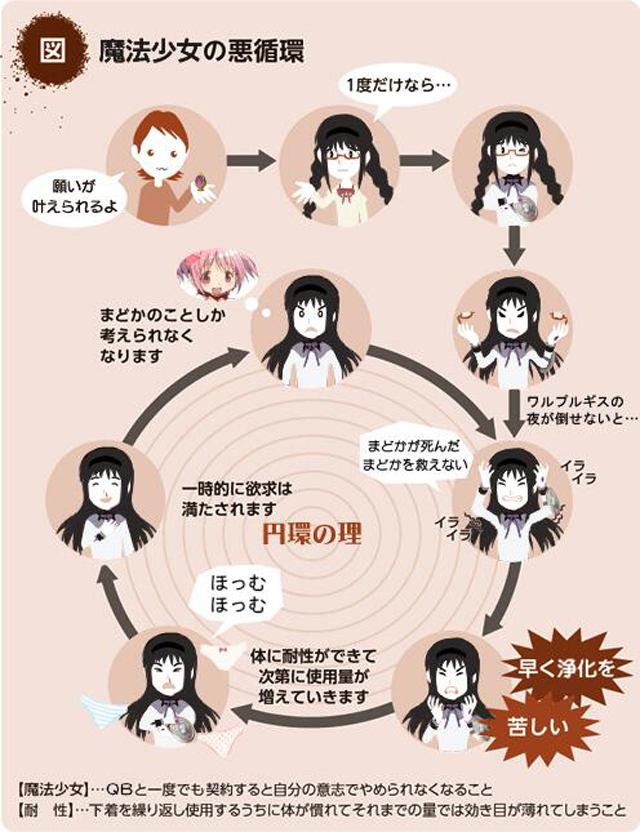 In Japan, The Cycle Of Dependency Has Gone Viral