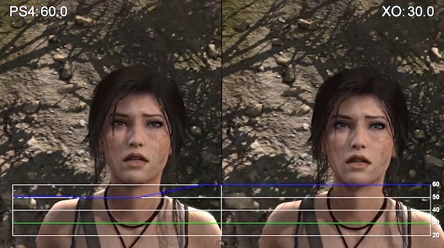 Tomb Raider On PS4 Vs Xbox One: An In-Depth Look