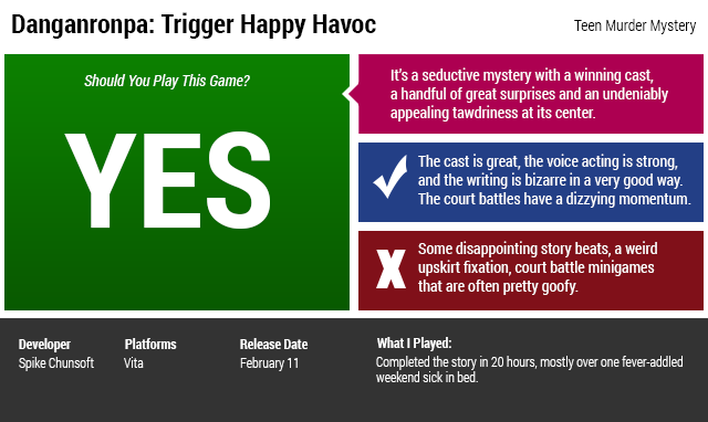 Danganronpa: Trigger Happy Havoc: The Kotaku Review