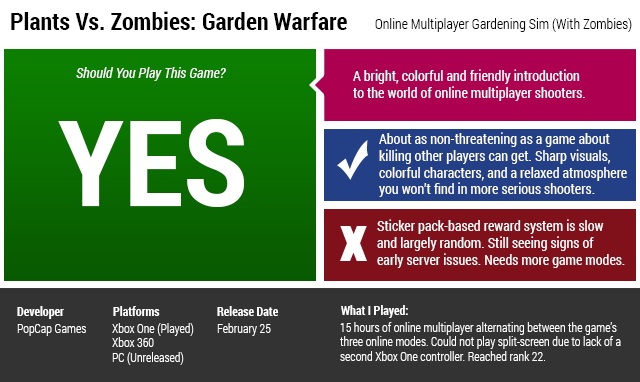 Plants Vs Zombies: Garden Warfare: The Kotaku Review