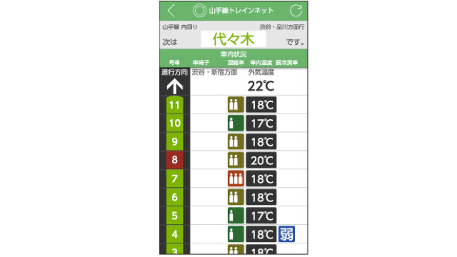 New App Makes Japanese Train Rides Less Sweaty And Hellish
