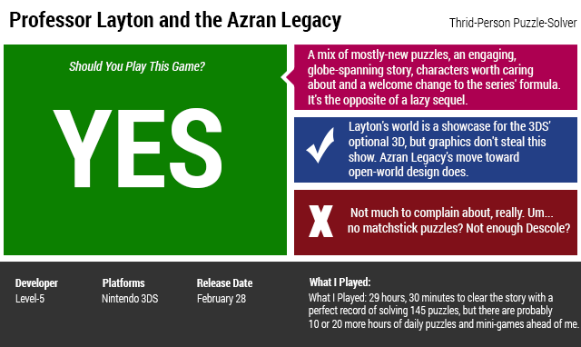 Professor Layton And The Azran Legacy: The Kotaku Review