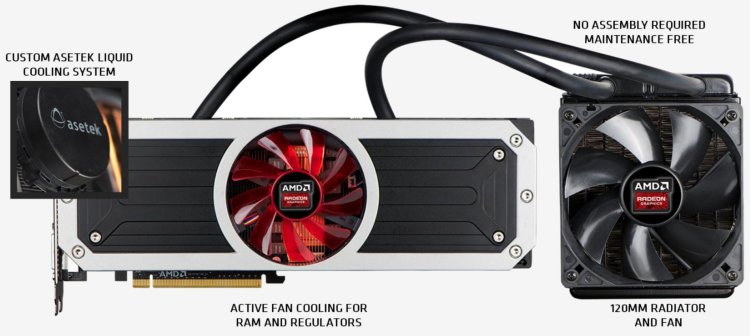AMD Radeon R9 295X2 Review: A Dual-GPU Beast
