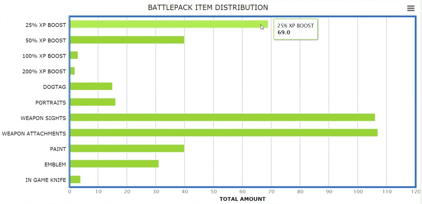 What’s In 100 Battlefield 4 Battlepacks?