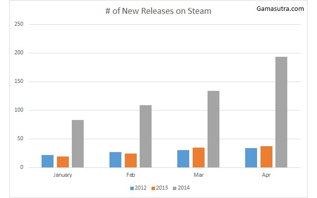 There Are Too Many New Games On Steam
