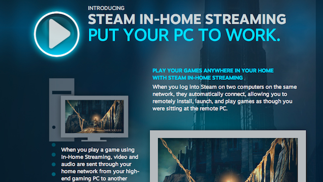 Steam In-Home Streaming Now Live For Everyone