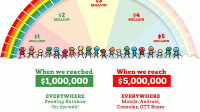LeVar Burton Wants To Bring Reading Rainbow To Game Consoles