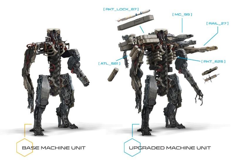 How To Make A Mech: The Science Behind World War Machine