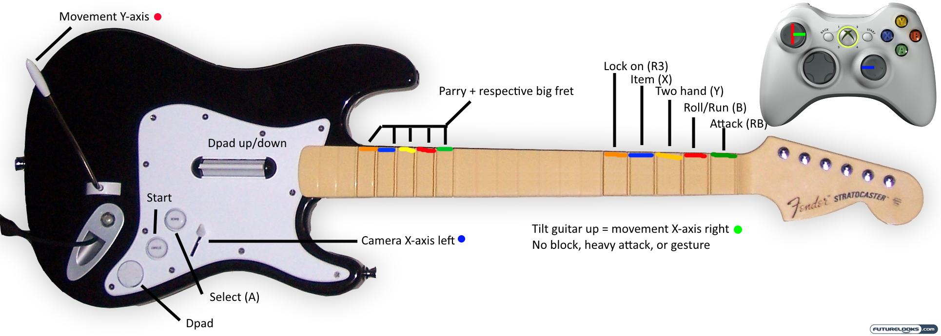 How To Defeat Dark Souls Bosses With A Guitar Hero Controller