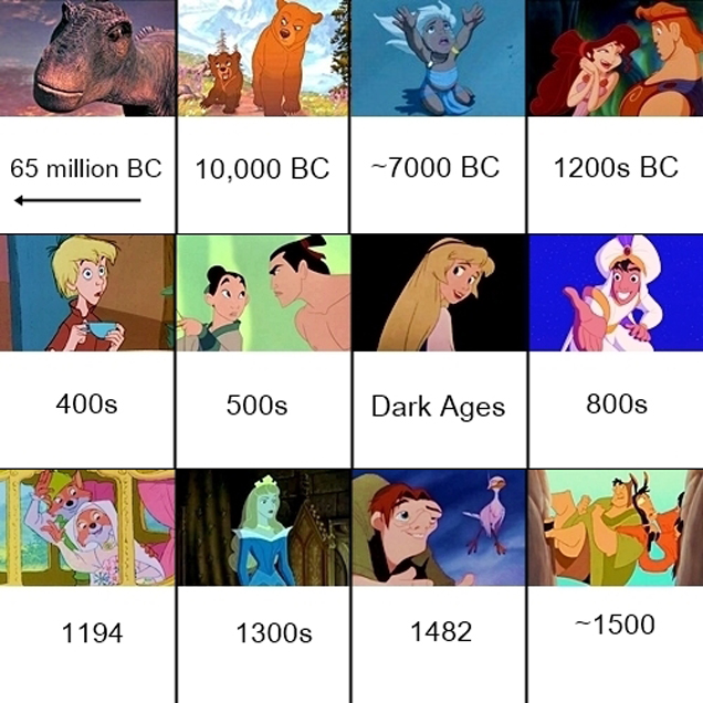 Disney Movies In Order Of Their Historical Setting