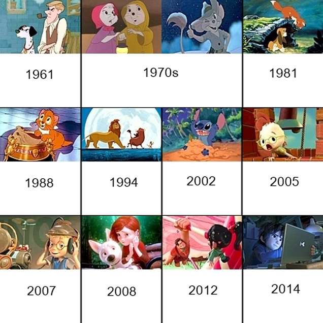 Disney Movies In Order Of Their Historical Setting
