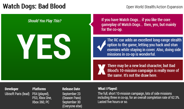 Watch Dogs: Bad Blood: The Kotaku Review