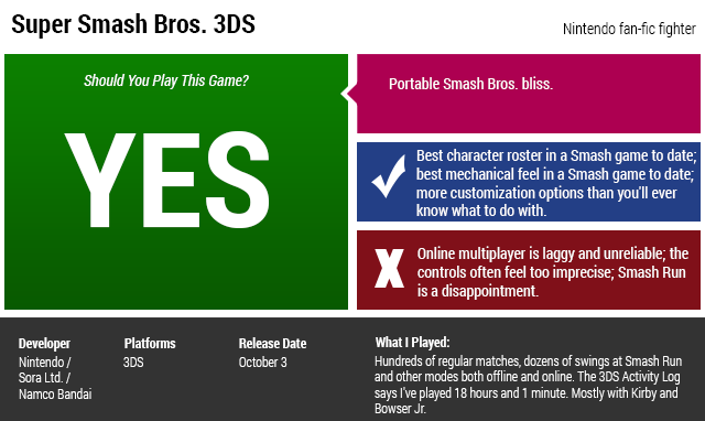 Super Smash Bros. 3DS: The Kotaku Review