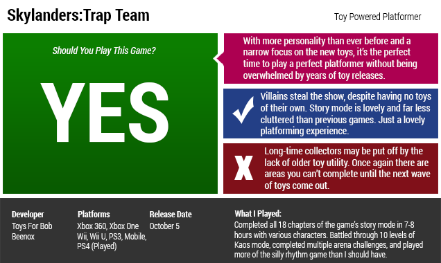 Skylanders: Trap Team: The Kotaku Review