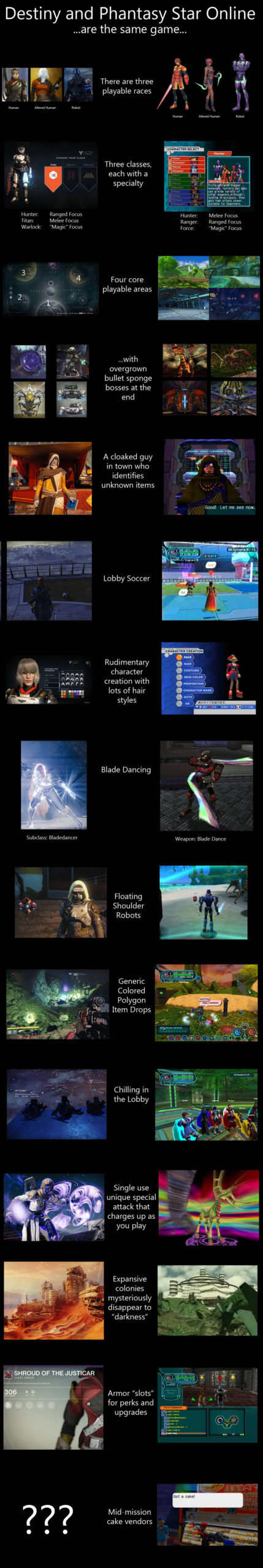 Destiny And Phantasy Star Online Have An Awful Lot In Common