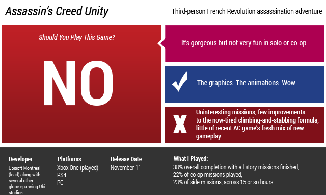 Assassin’s Creed Unity: The Kotaku Review