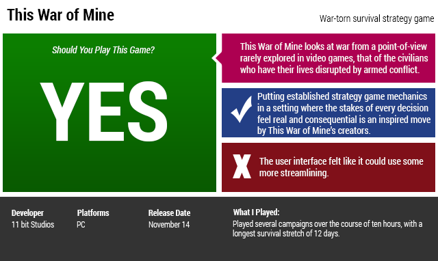 This War Of Mine: The Kotaku Review