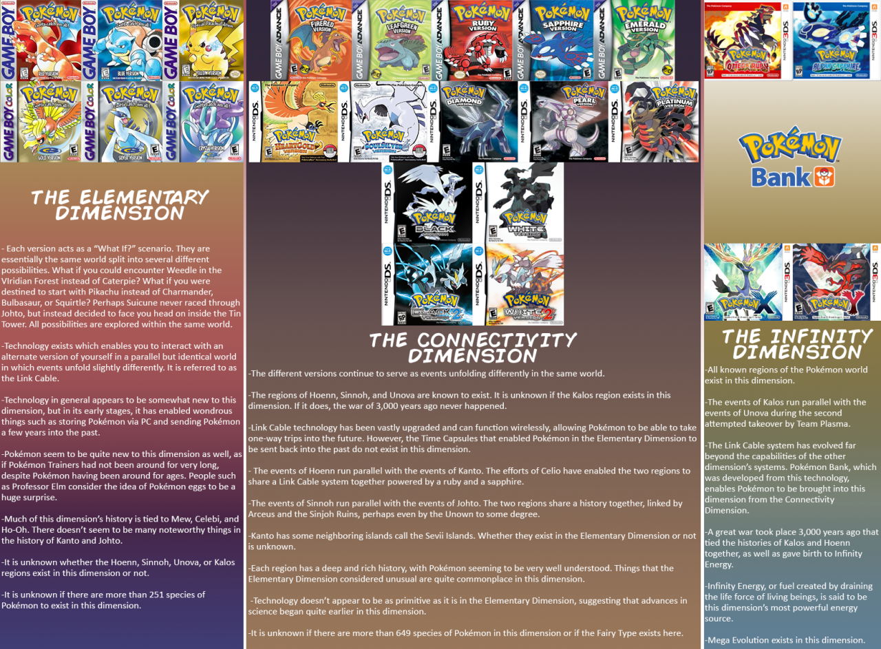 Pokémon’s Ridiculous Timeline, Explained In A Single Image