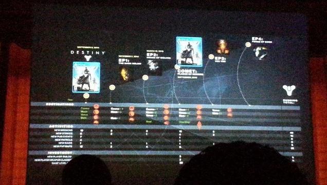 New Destiny Leak Could Show What’s Coming Next