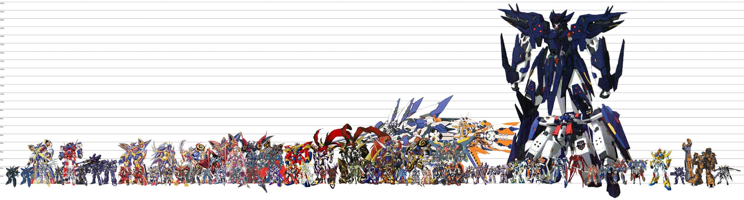 Super Robots And Giant Mecha Sized Up 