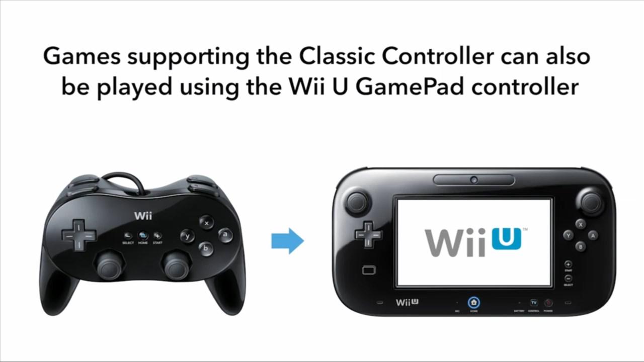 Wii Games Will Finally Be Downloadable On Wii U