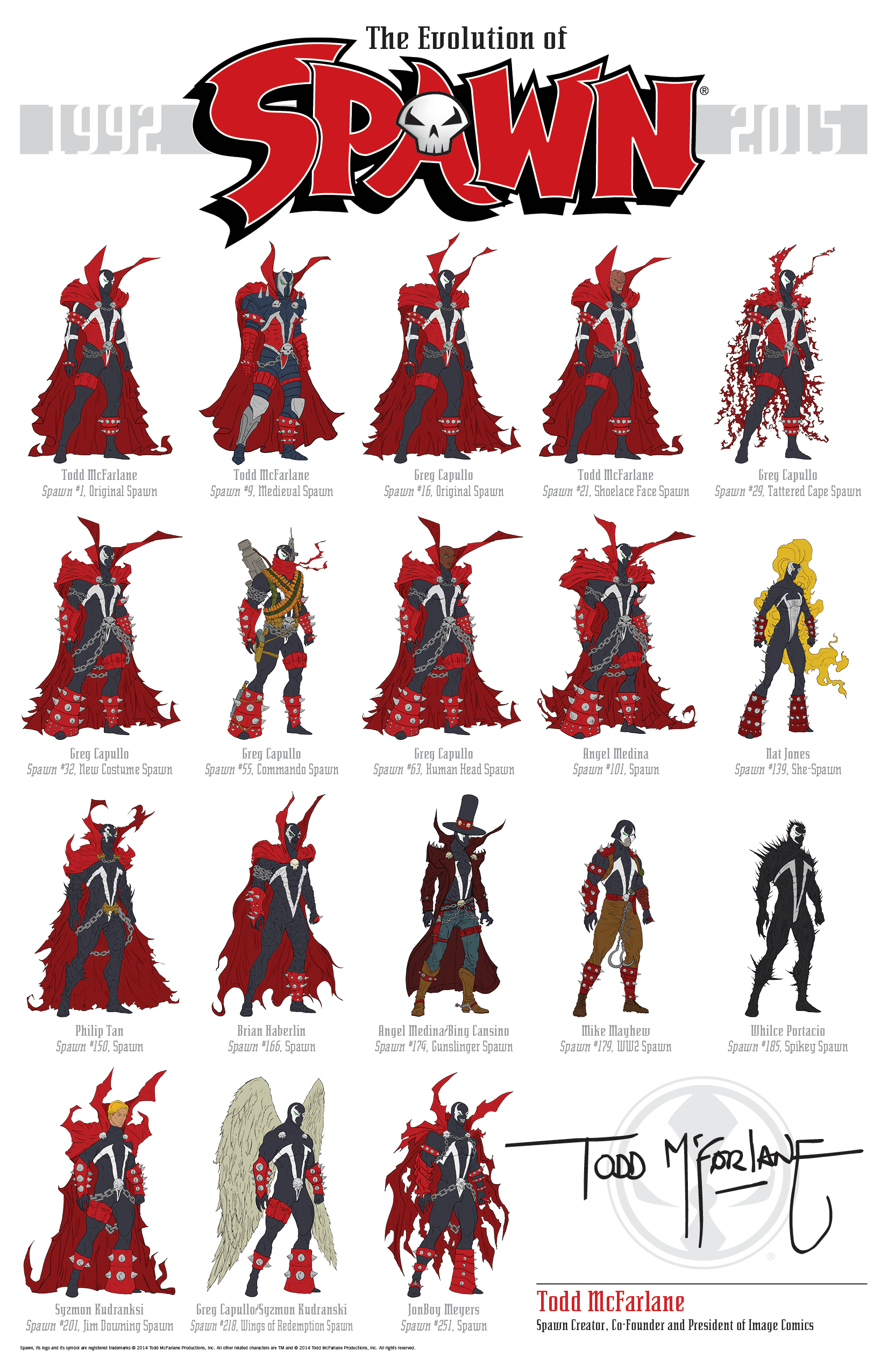 The Visual Evolution Of Spawn