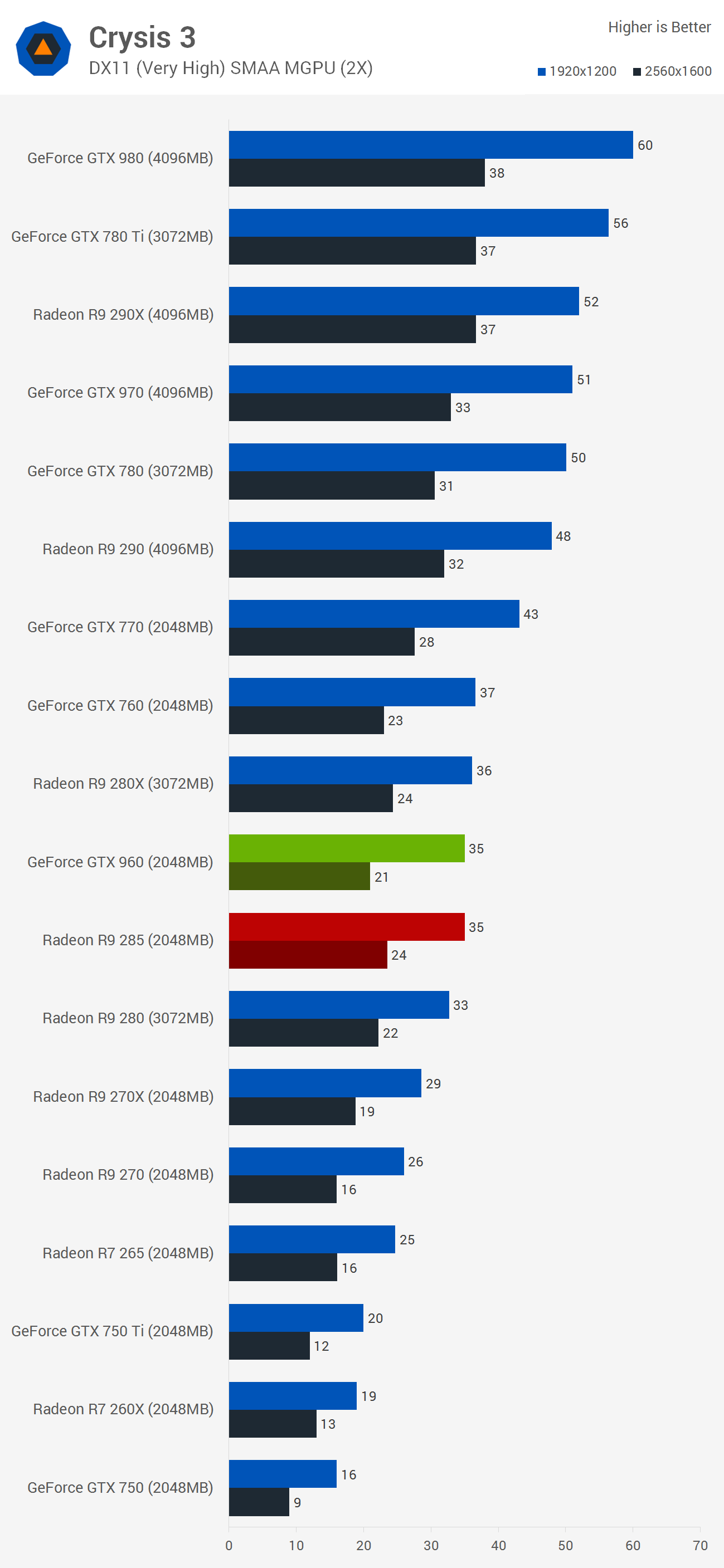 Geforce GTX 960 Review: Sweet Spot’ GPU Or Not?