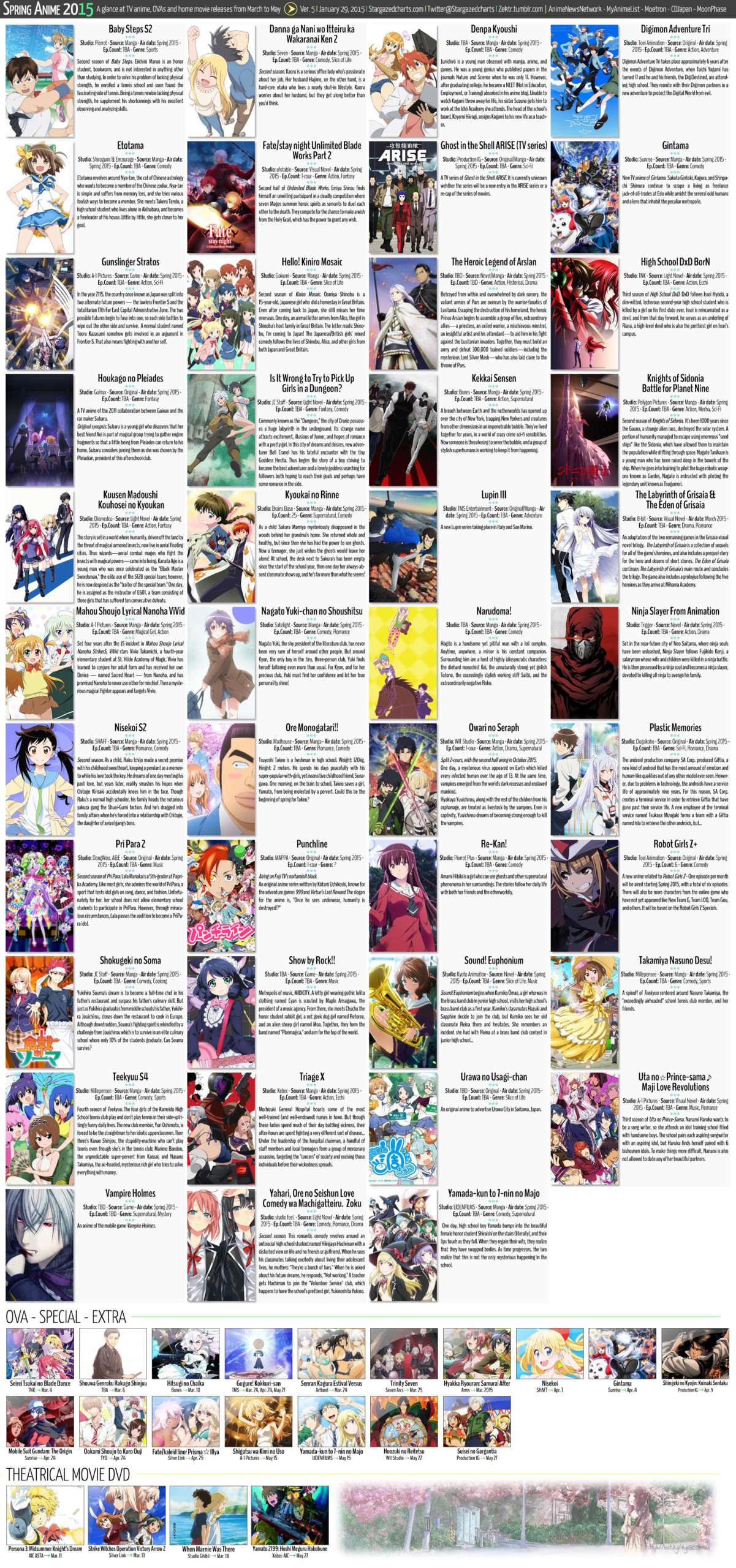 All The Anime Shows Airing In Q2 2015, In One Chart
