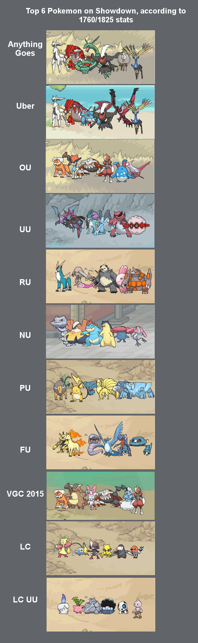 The Most Popular Pokémon Used By Top Players, In One Image