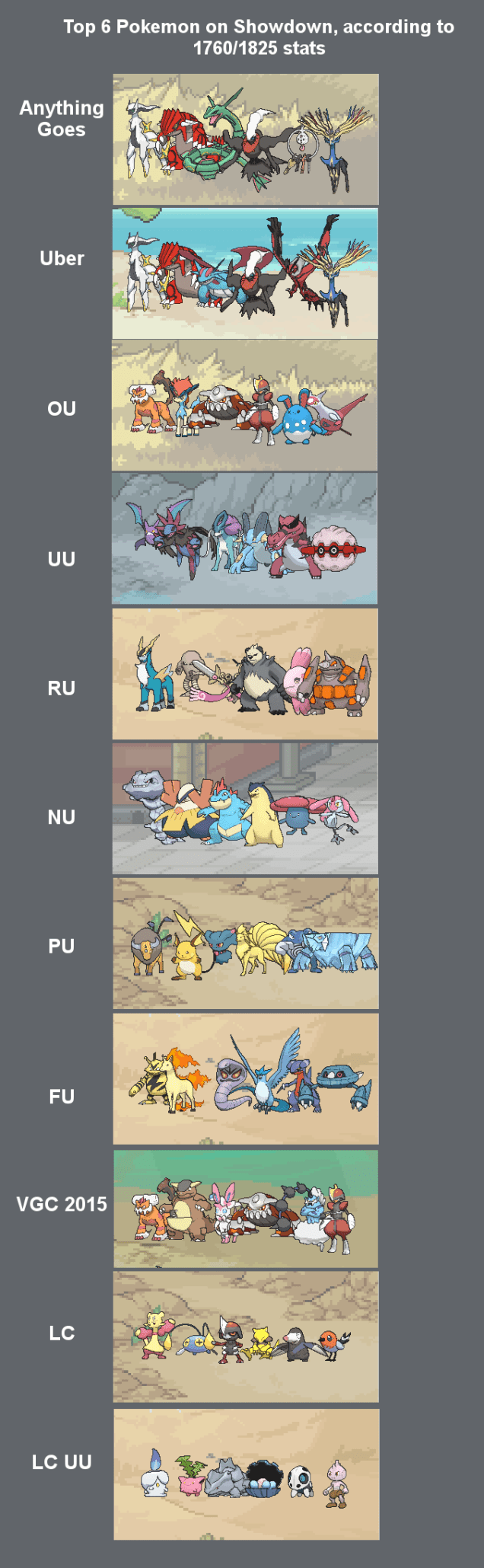 The Best Pokémon For Each Situation