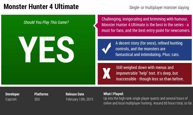 Monster Hunter 4 Ultimate: The Kotaku Review